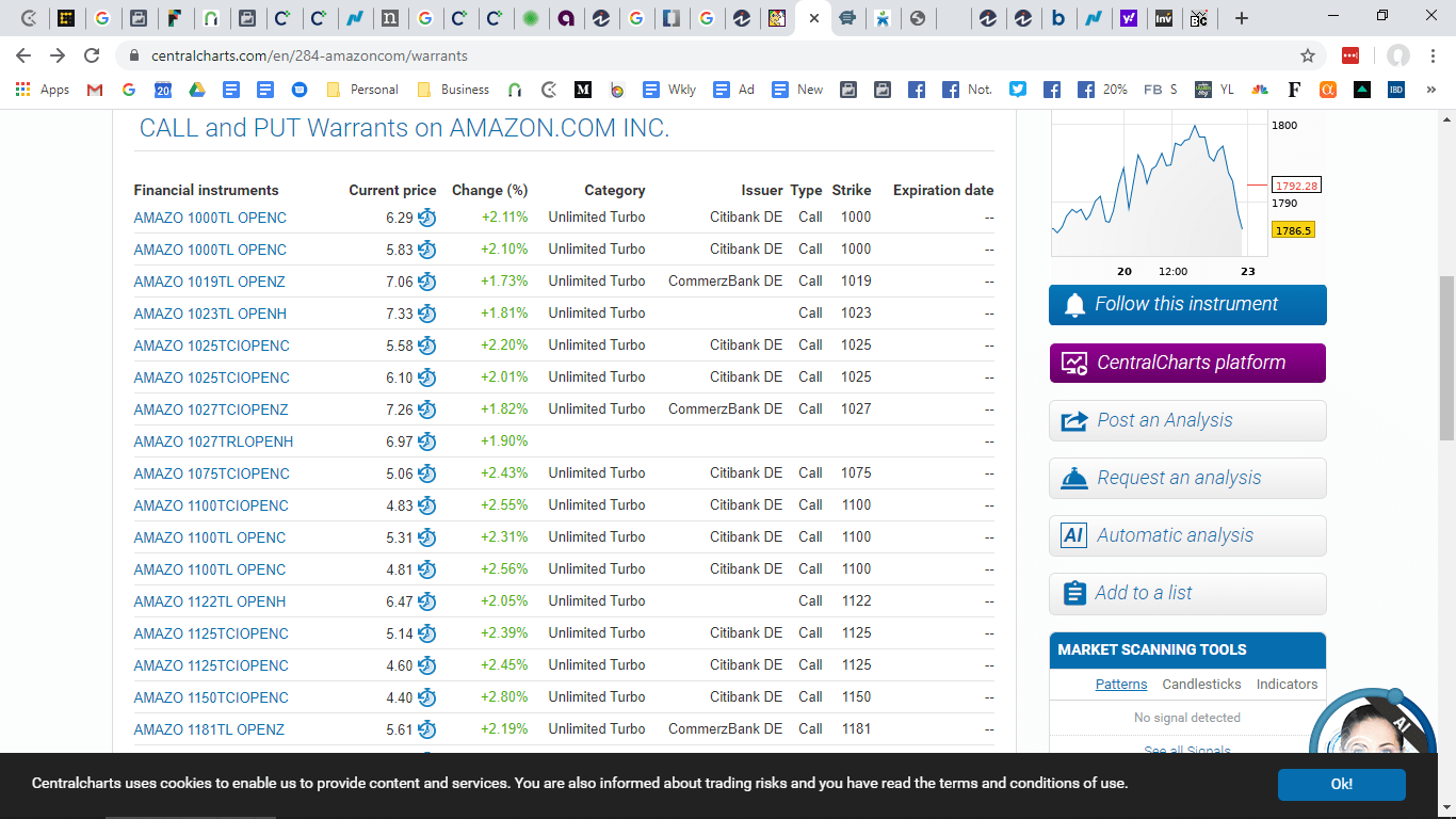 investing When do these Amazon warrants expire? Personal Finance