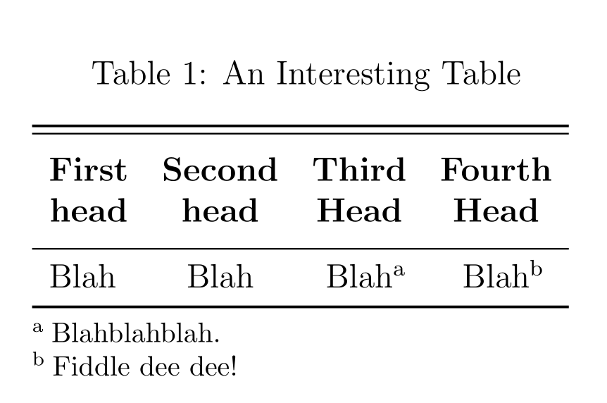LyX and classicthesis Linespacing of notes within floating table like