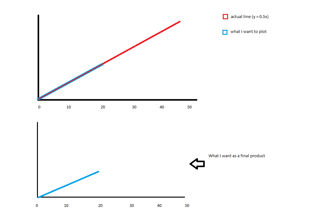 matlab How can I plot only a specific range of a curve, while having