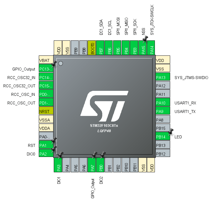 lora STM32F103 SPI different pins does not work Stack Overflow