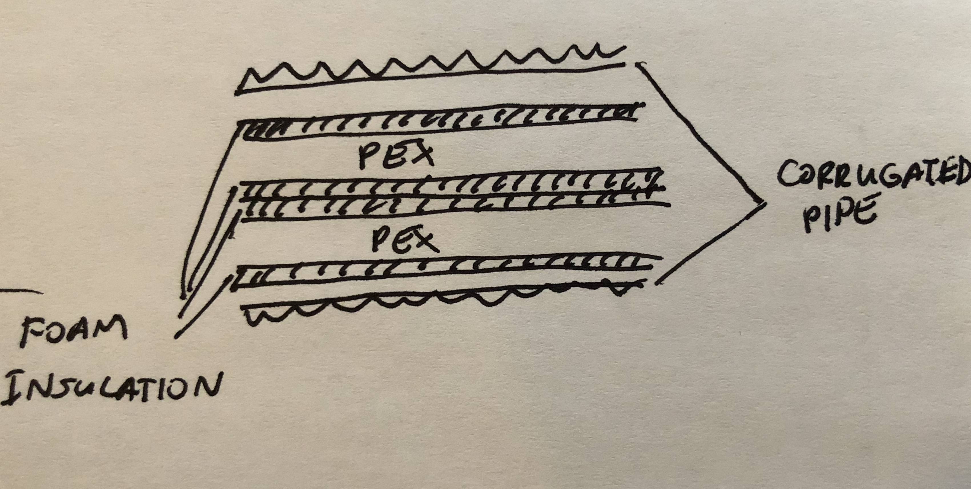 Plumbing Sleeve for below grade pipe Love & Improve Life