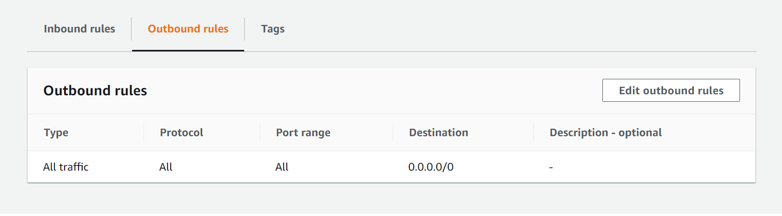 node.js PostGres Timeout error in AWS EC2 Instance (Production