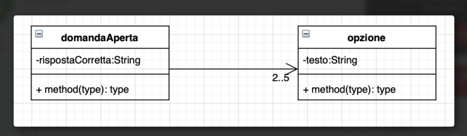 How to implement a UML class diagram in Java - Stack Overflow