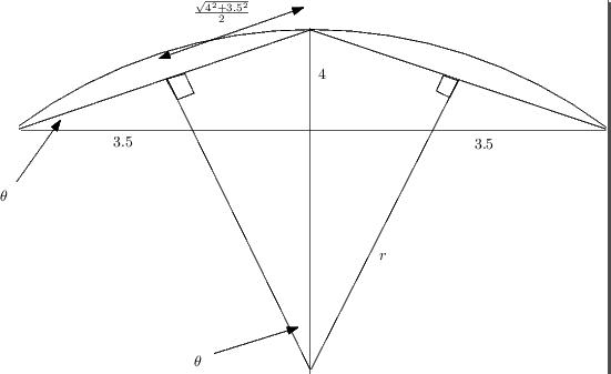 How to calculate surface area of a curved plane? Mathematics Stack