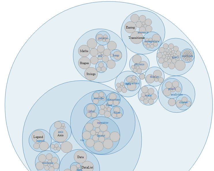 javascript How to create linked (href) labels in a d3 circle packing