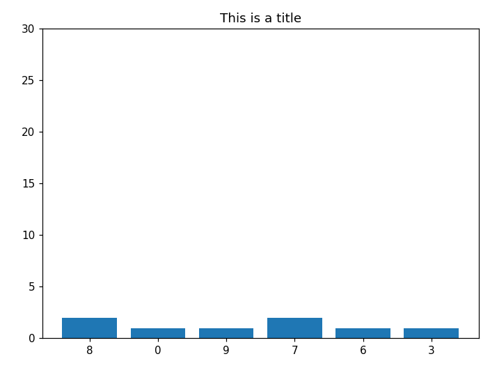 Animating a bar graph with Matplotlib (Python) Stack