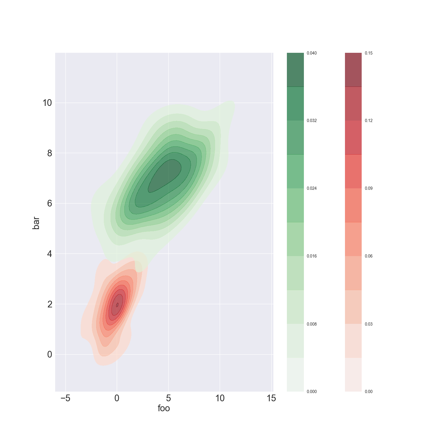 python multiple seaborn kdeplot plots with the same color bar Stack