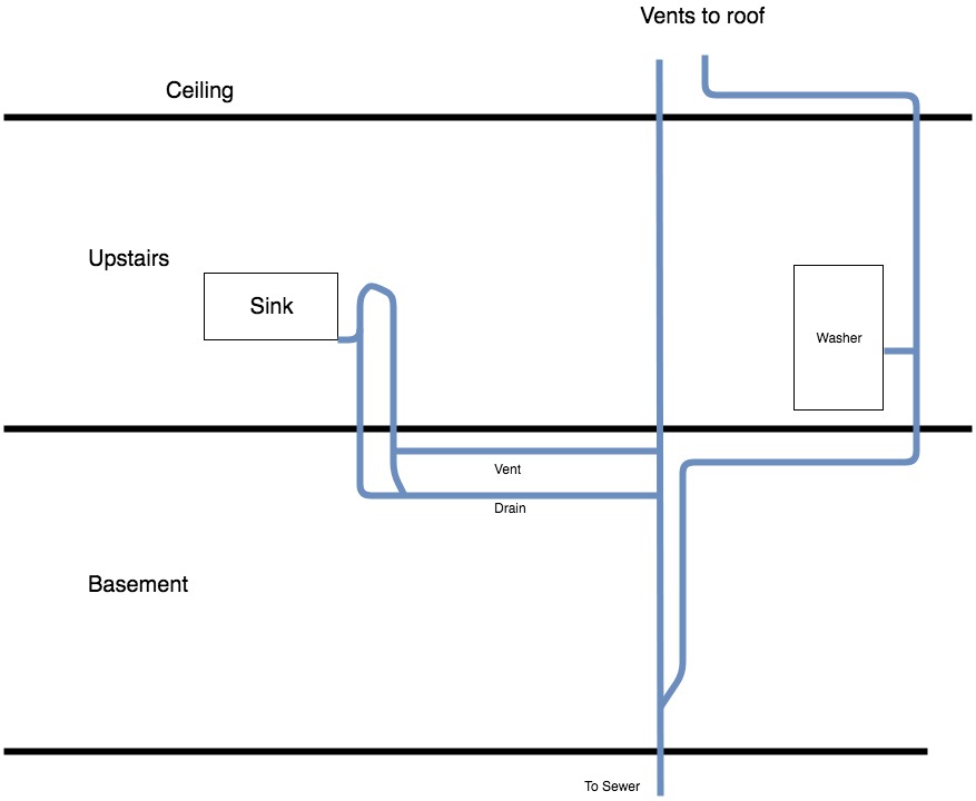 Moving some plumbing for a kitchen remodel loop vent for kitchen