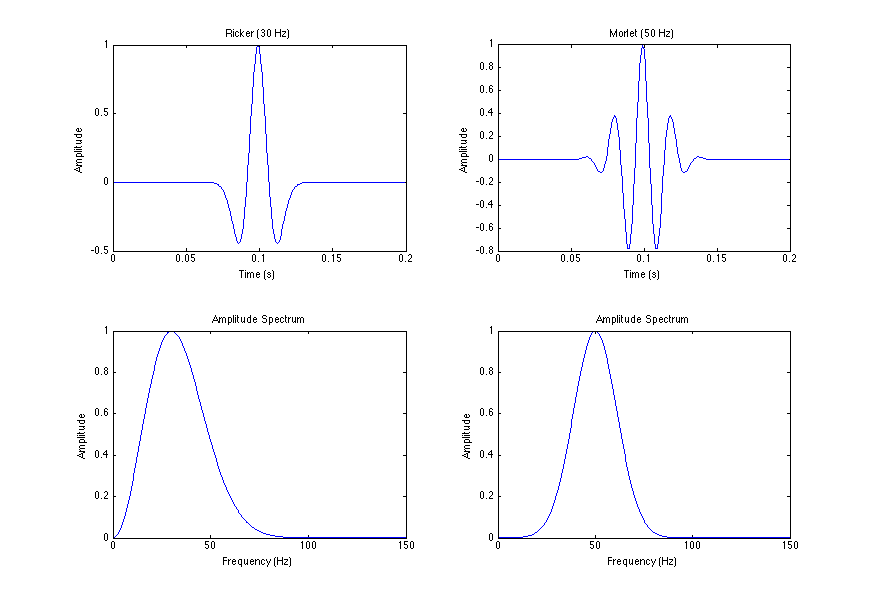 Electrical How adding a jumper switches the power between 5V and 3.3V