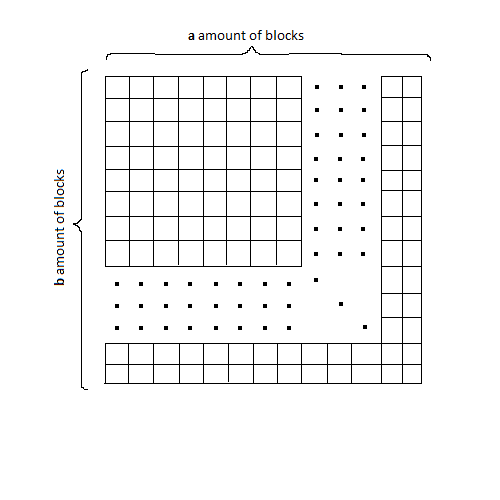 elementary number theory Why does a\times b=b\times a for a,b \in
