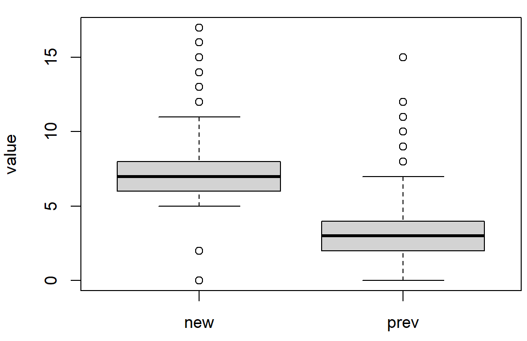 r How to create a boxplot for summary table with counts? Stack Overflow