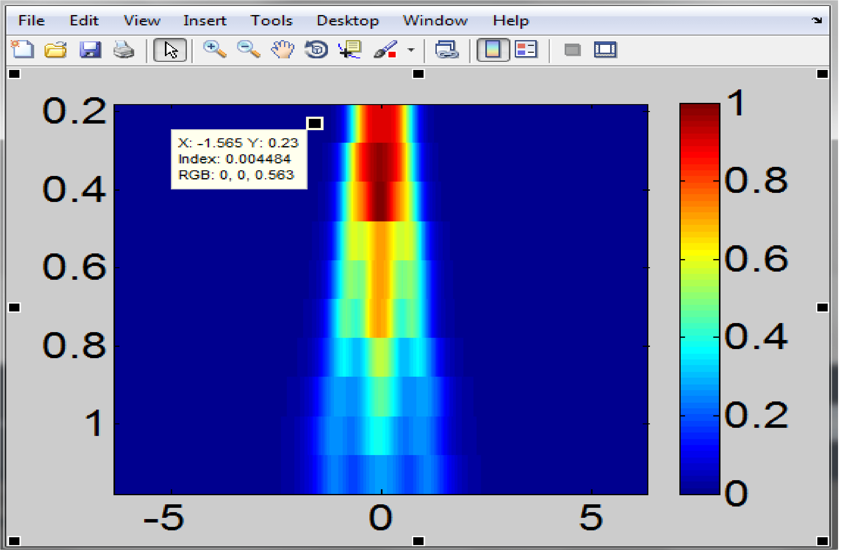 Using MATLAB interp1 in order to combine two images with different number of columns Stack