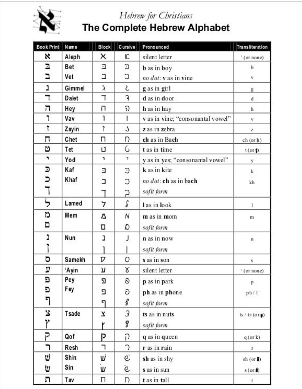 traducción ¿Cuál sería el significado de "book print" en español