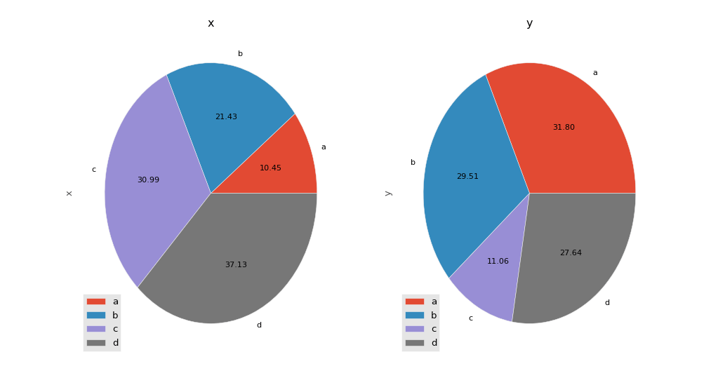 matplotlib pandas pie chart plot remove the label text on the wedge