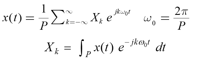How To Reconstruct A Square Signal By Determining The Complex Fourier Coefficients And Using Those N Coefficients In Exponent... -