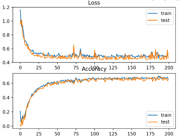 python Plotting loss curve Stack Overflow