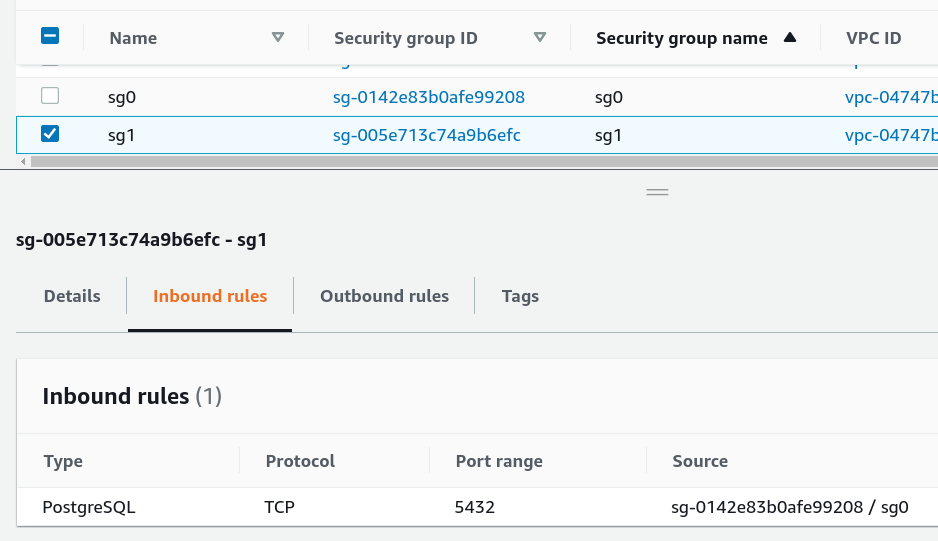 Add a Security Group to the Inbound Rule of another Security Group as a
