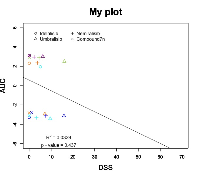 statistics R Abline from lm(yx, data) does not fit my data Stack