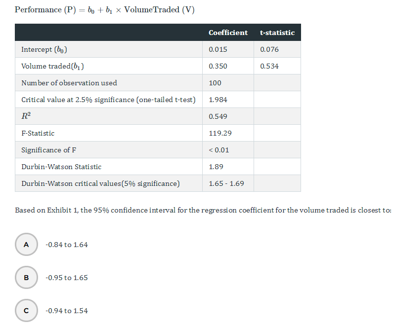 Calculating 95 Confidence Interval for Regression Coefficient Cross