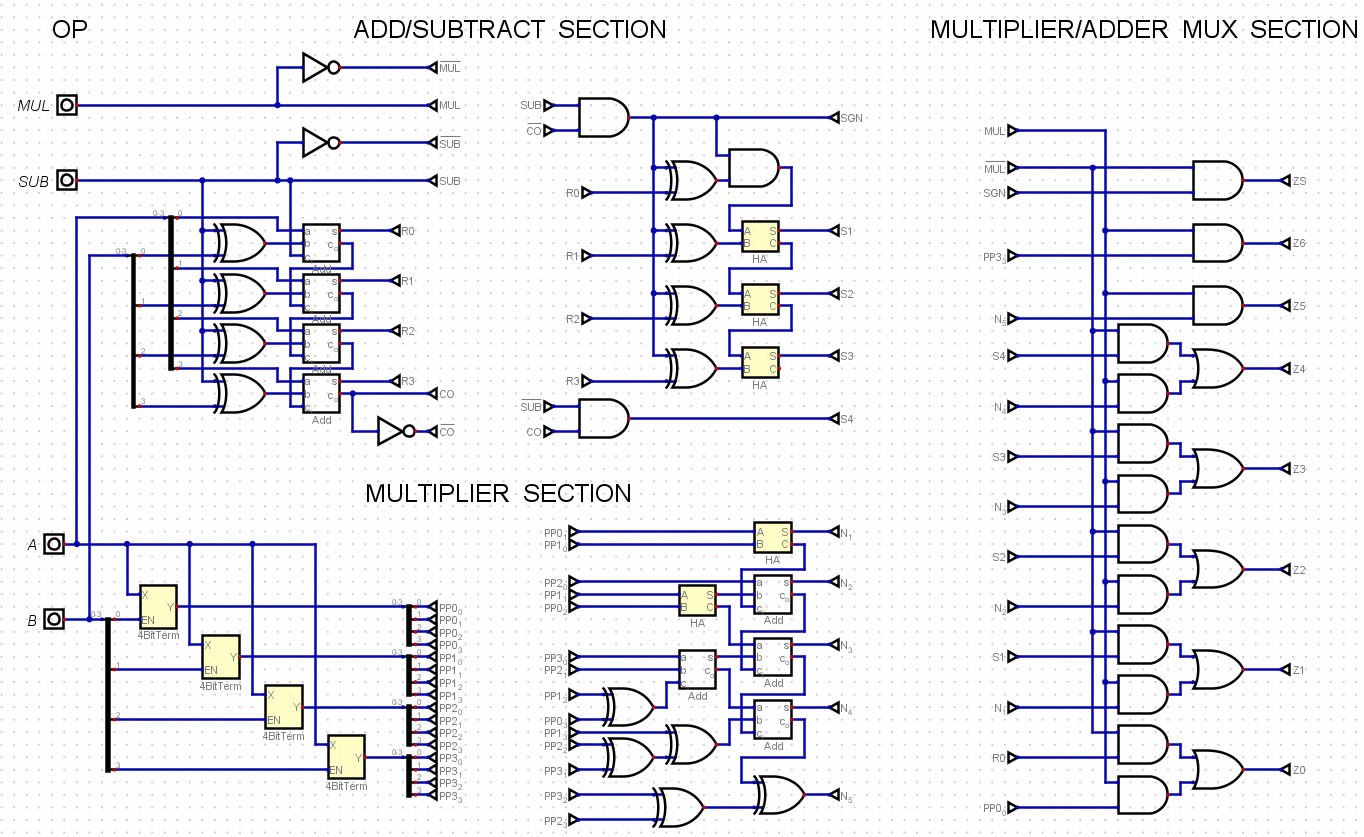 digital logic Need help shrinking a 4bit binary Adder/Subtractor