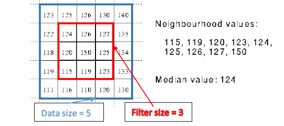weighted median filter.pdf File Exchange MATLAB.