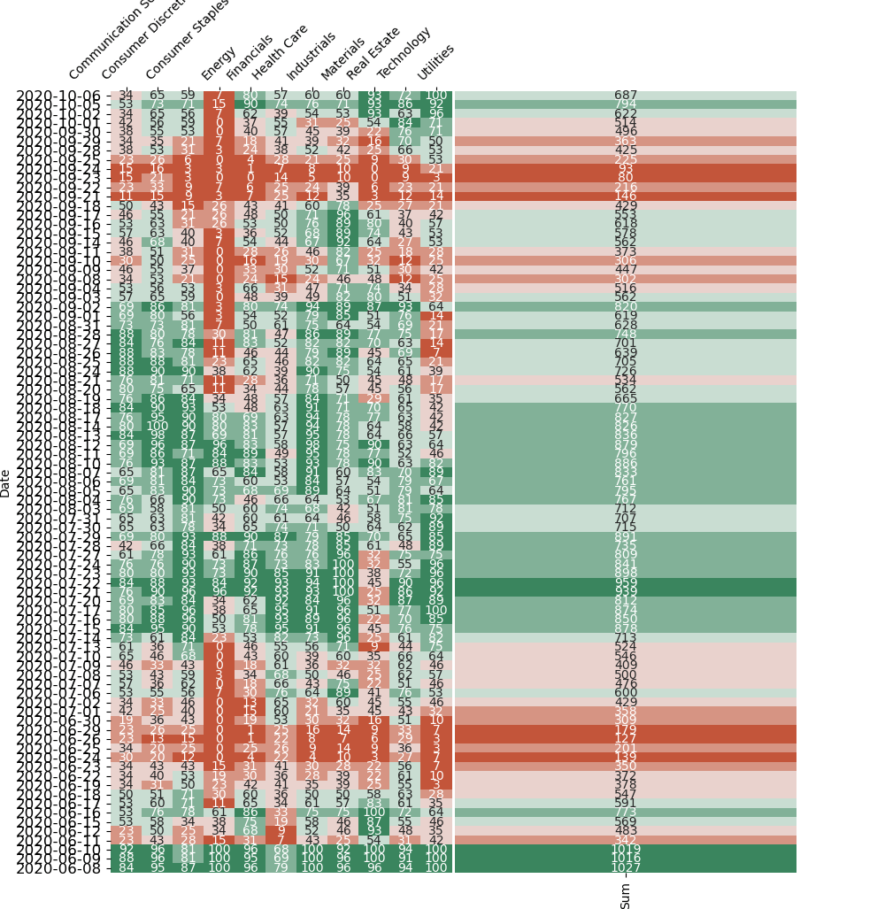 python overlapping y axis label in seaborn heatmap Stack Overflow
