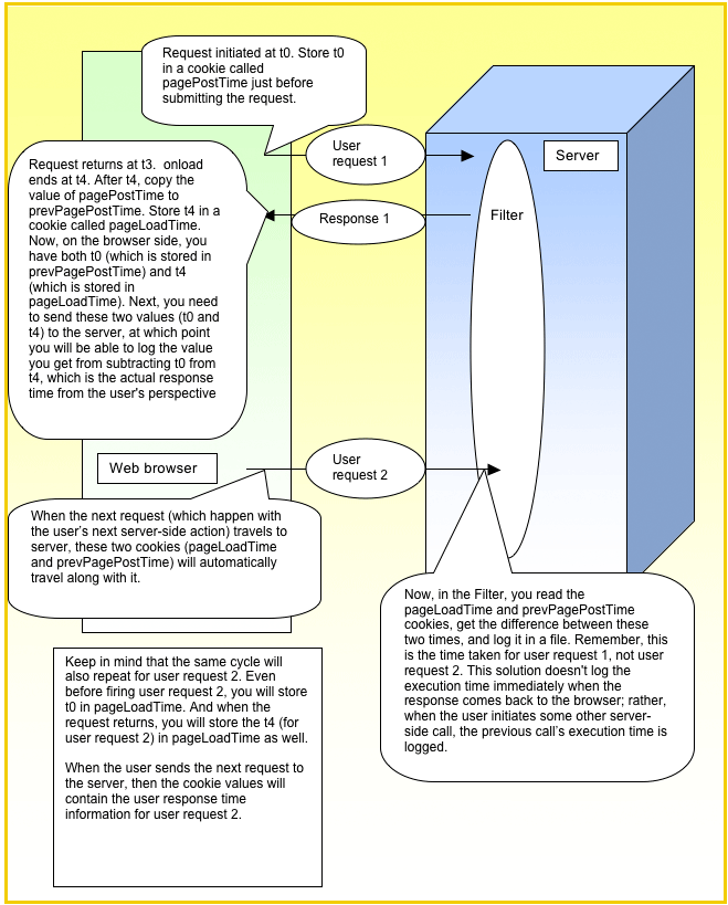 websphere Java web app page load monitor Stack Overflow