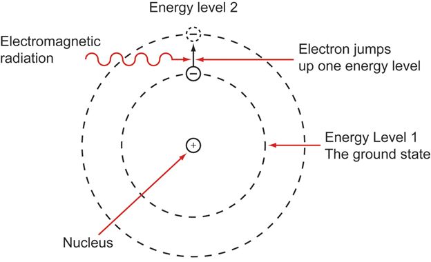 thermodynamics Is temperature basically a constant heat supply
