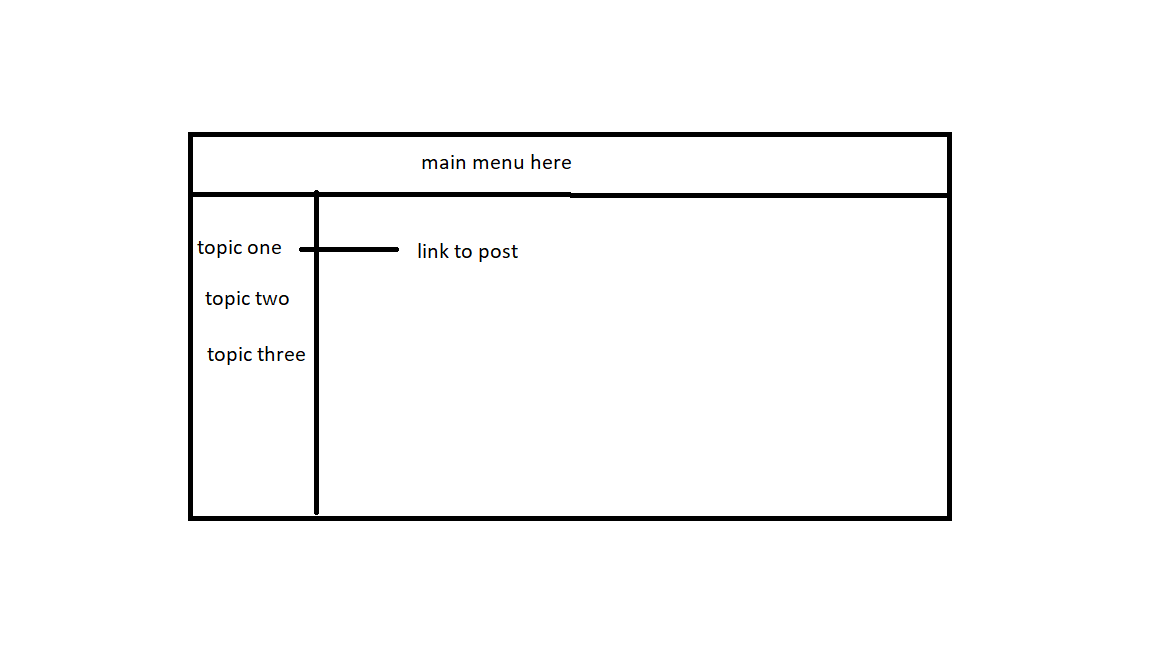 how to create wordpress theme that has menu in the left side of the
