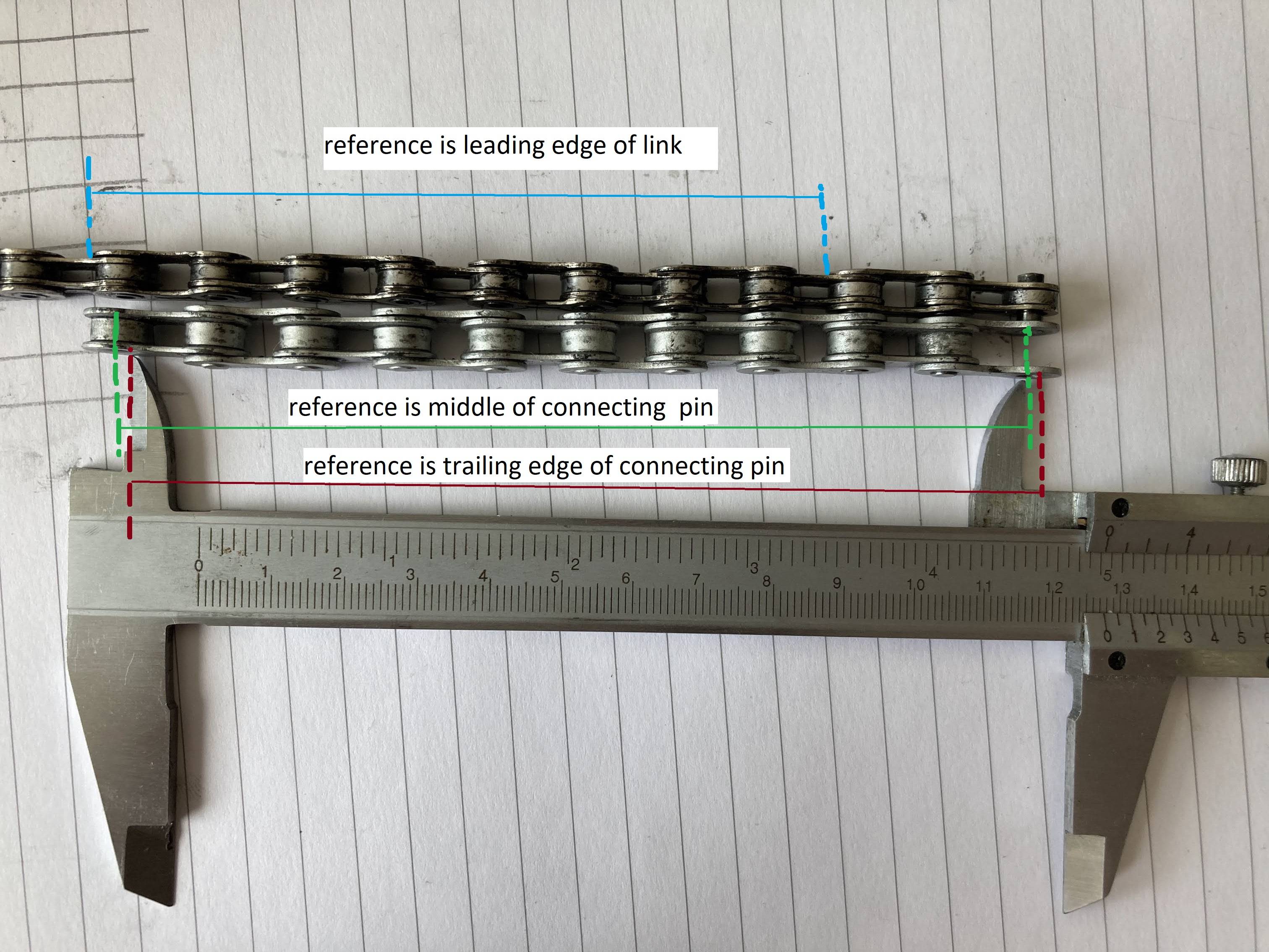 Wrong results measuring a bike chain Bicycles Stack Exchange