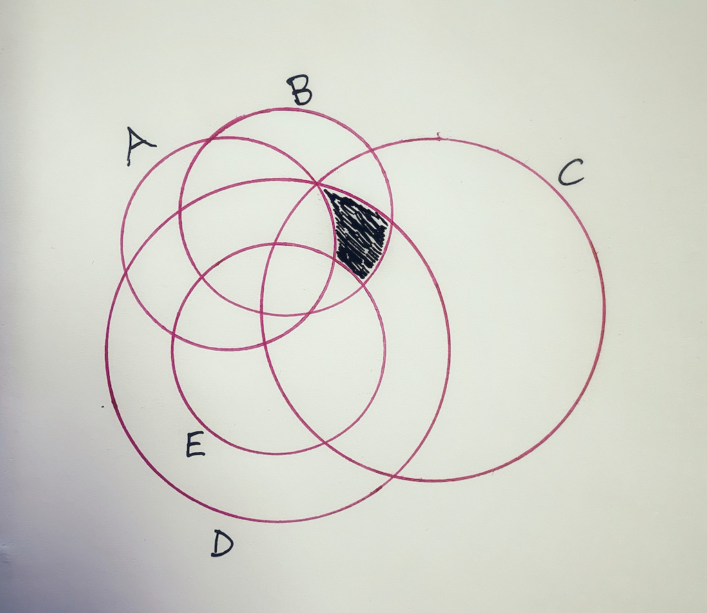 elementary set theory - Eulero-Venn diagrams creator/calculator