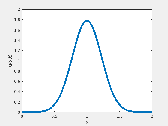 How do i produce an animated GIF in MATLAB? Stack Overflow