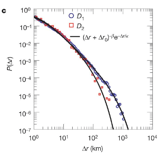 What exactly is a "truncated" power law distribution? Cross Validated