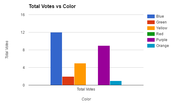 javascript How to show bar labels in legend in Chart.js 2.1.6