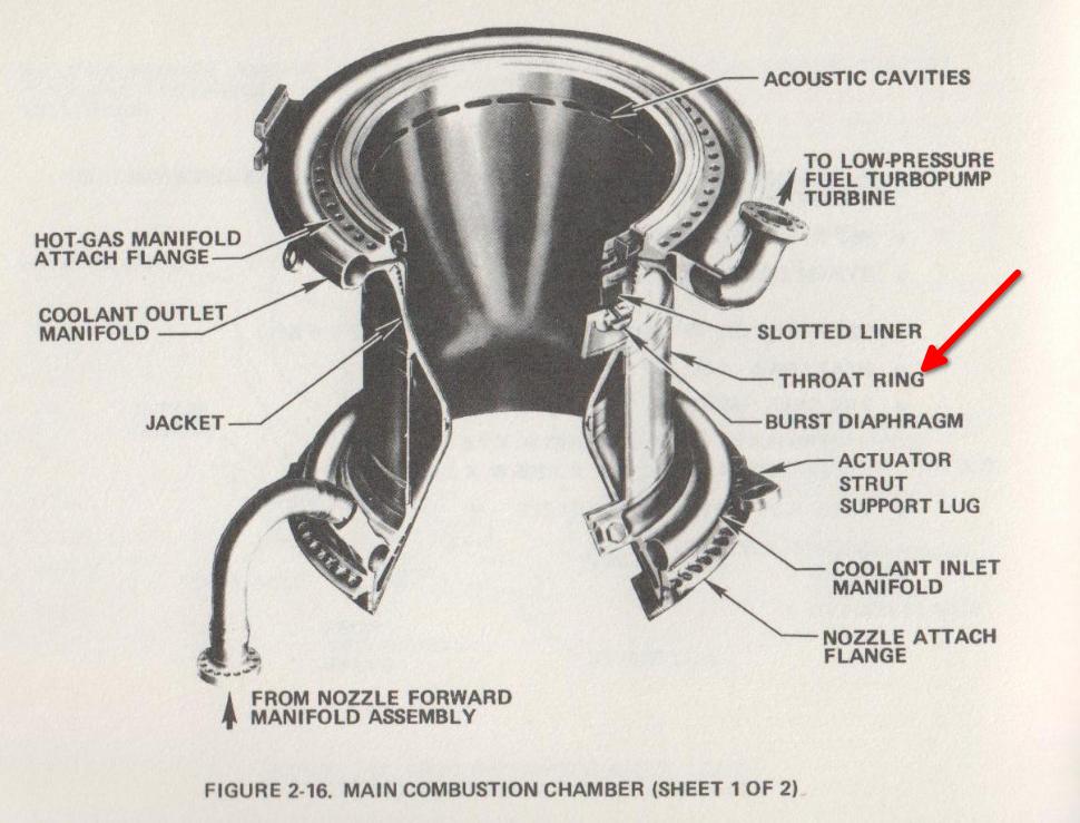 What is the purpose of the shrouds surrounding these rocket engines