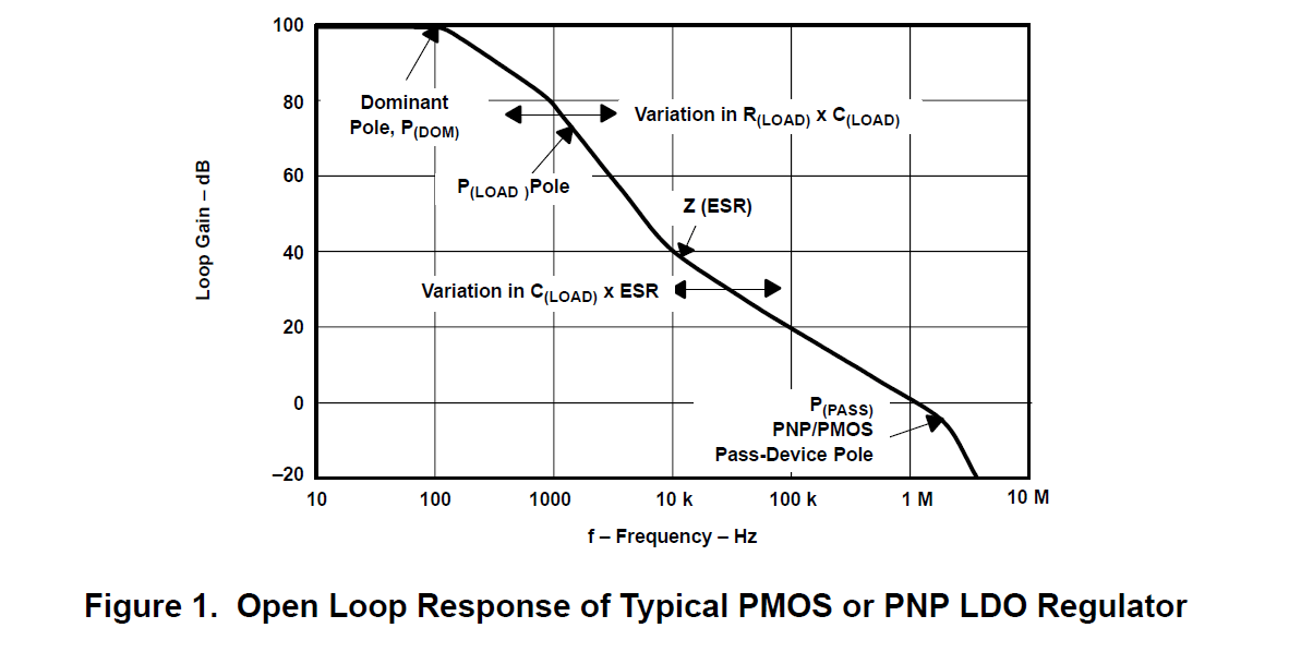 Electronic LDO Bypass and Output Capacitors Valuable Tech Notes