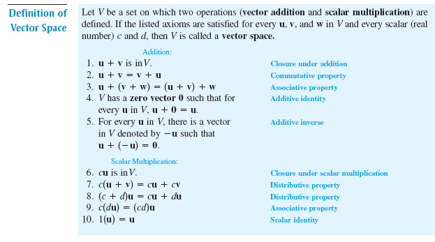 linear algebra Prove in full detail that the set is a vector space
