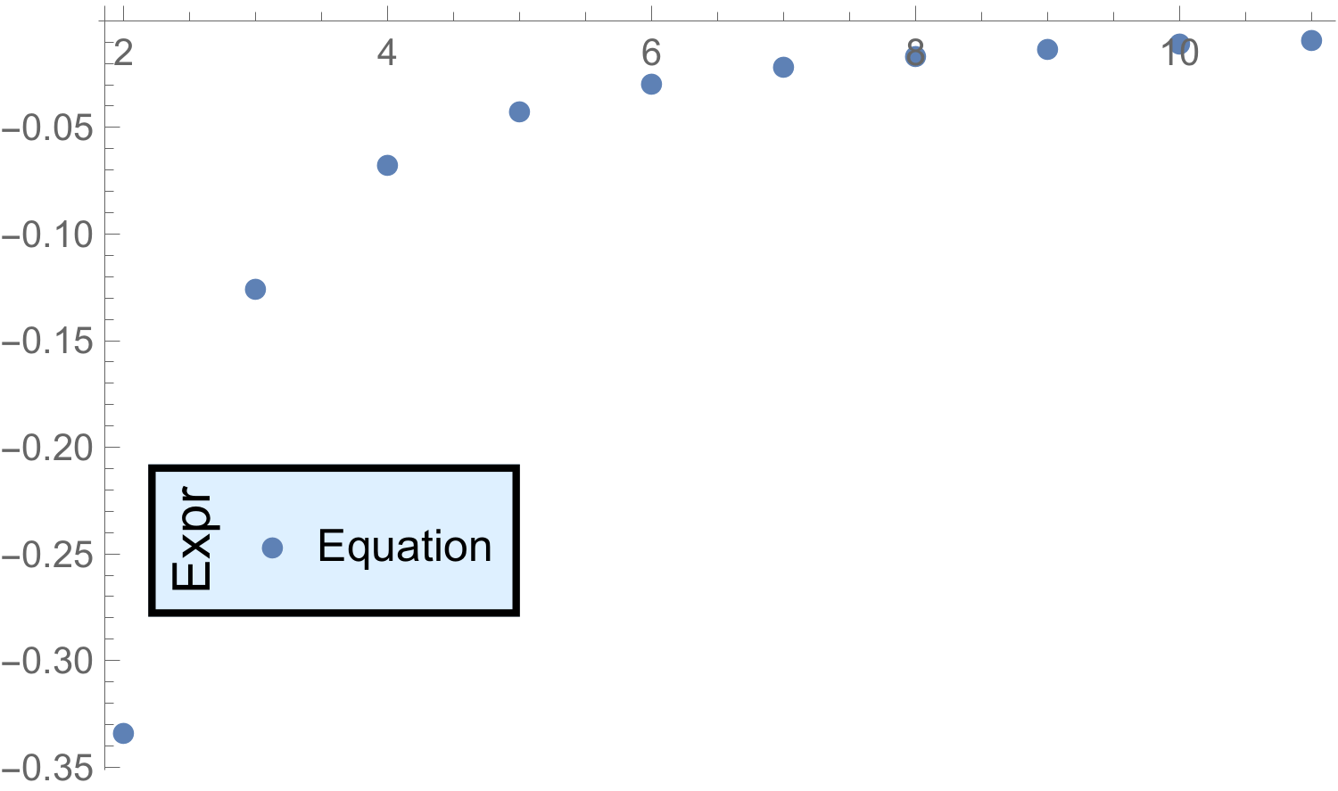 plotting Exporting a graphic with Legend Mathematica Stack Exchange