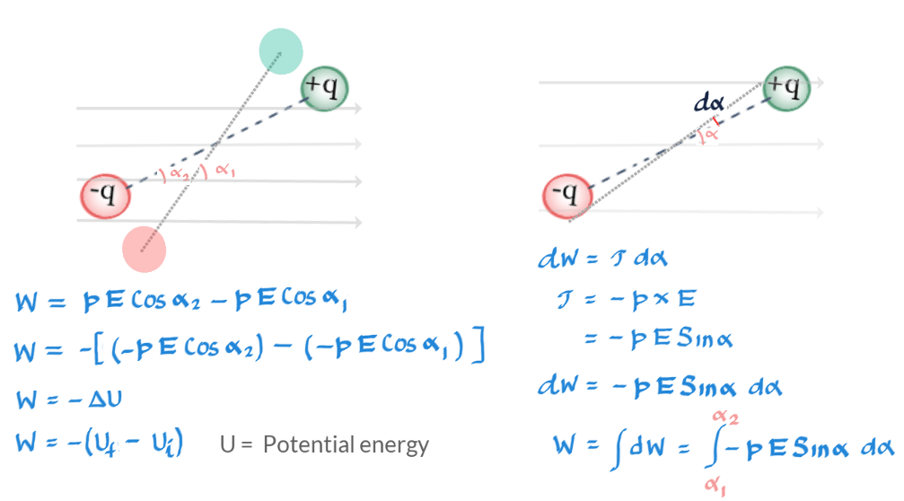 electrostatics Potential Energy of a Electric Dipole Physics Stack