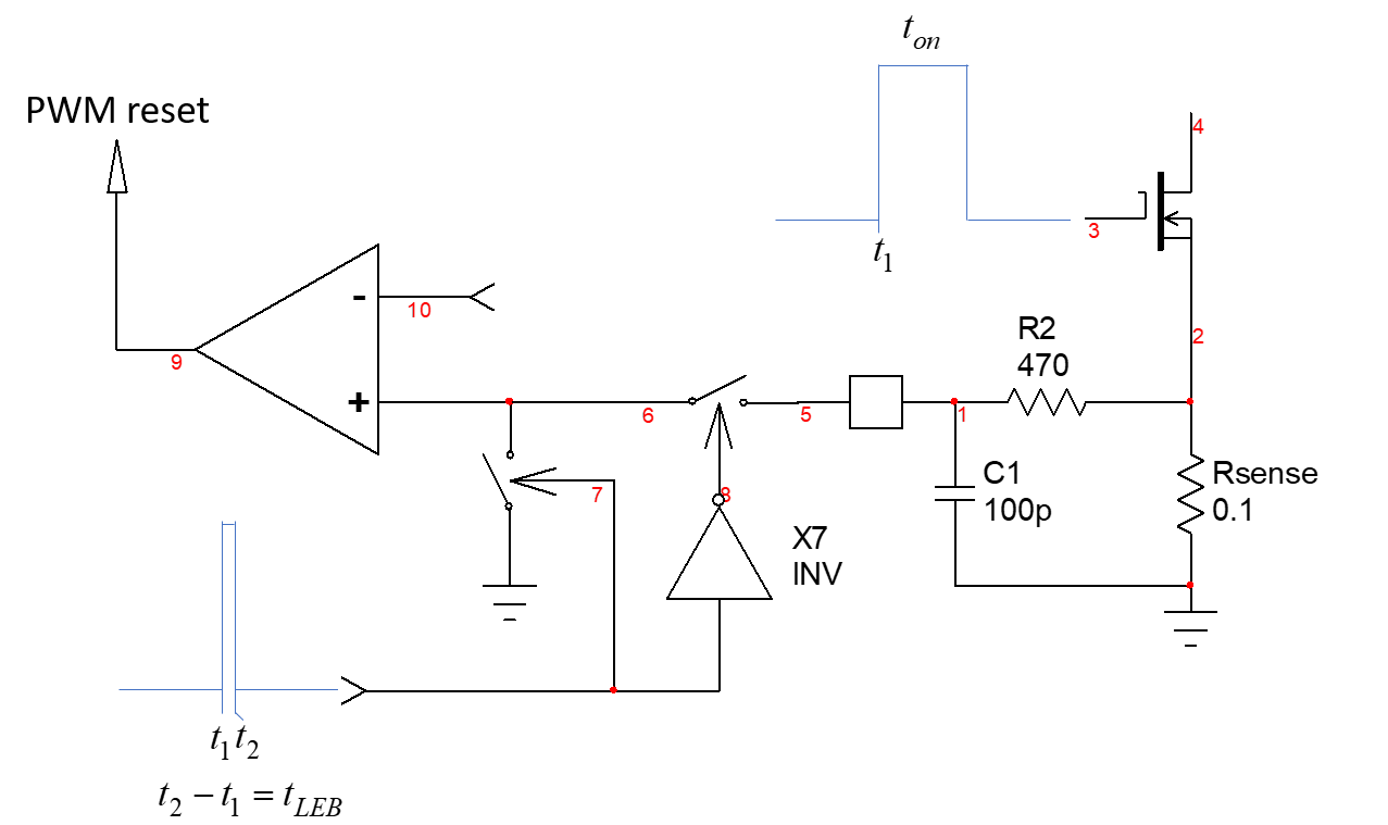 Electronic Leading edge blanking does not depends on primary leakage