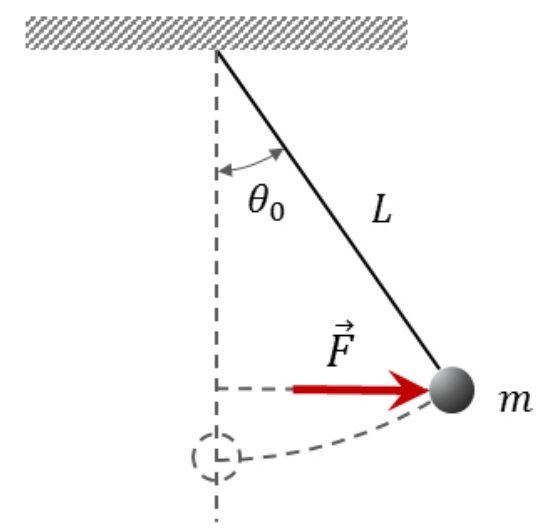 energy Work done by force moving a pendulum Physics Stack Exchange