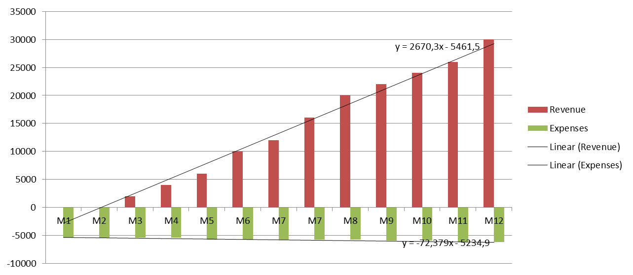 microsoft excel Calculate the yearyear Growth Super User