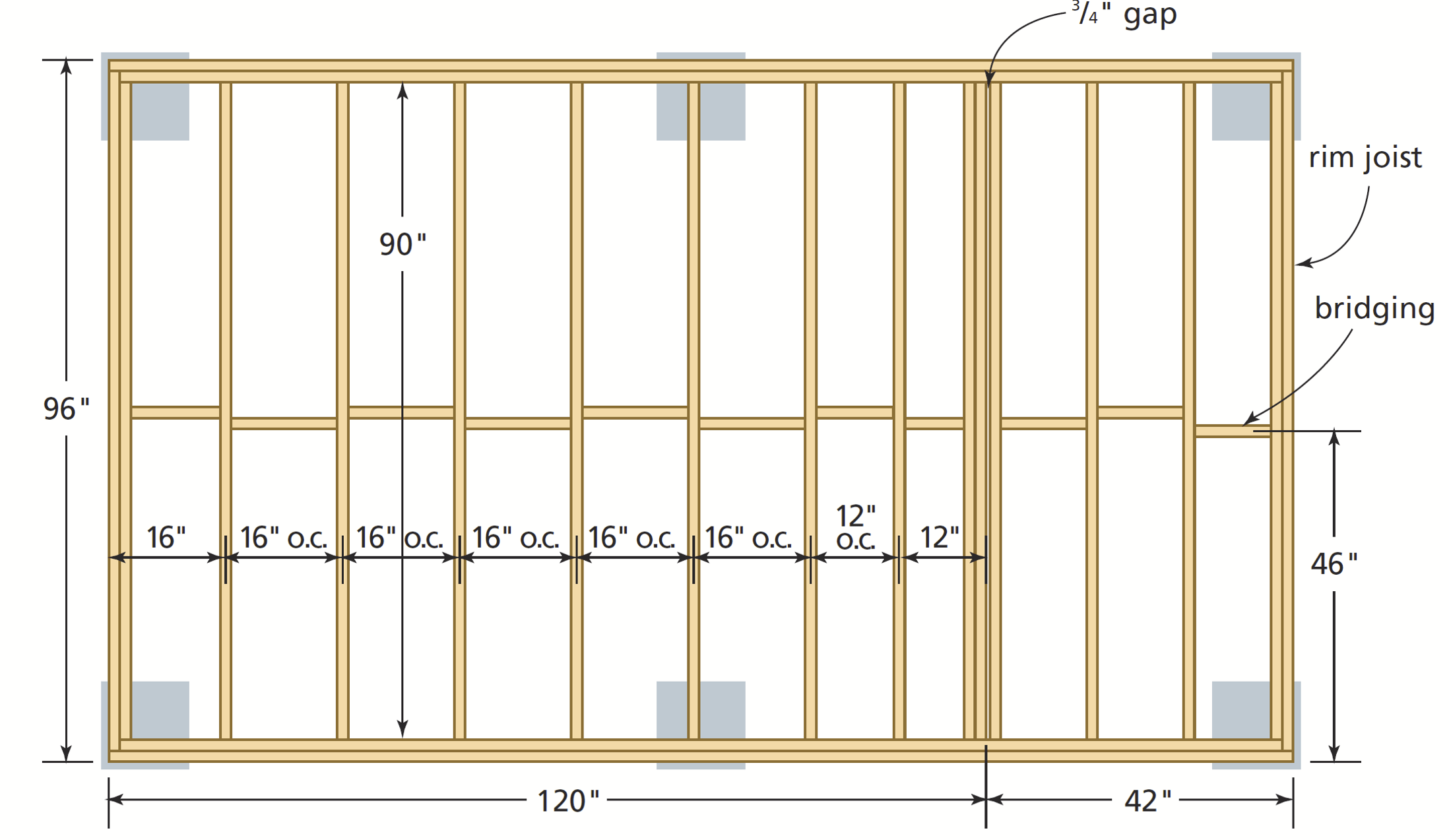 How do I brace shed walls against shear when sheathing cannot overlap