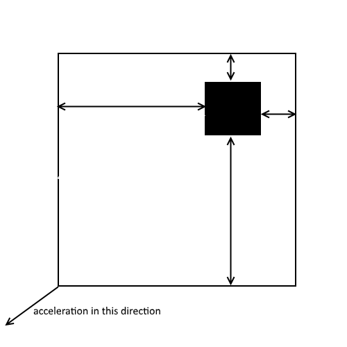 newtonian mechanics Can I calculate the downhill force with the data