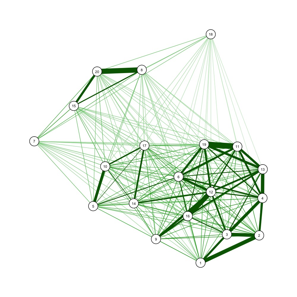 What techniques exists in R to visualize a "distance matrix"? Stack