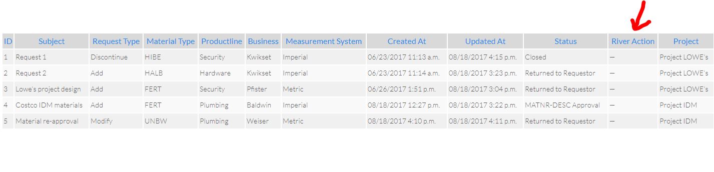 Creating buttons in a column of a table created by django tables2