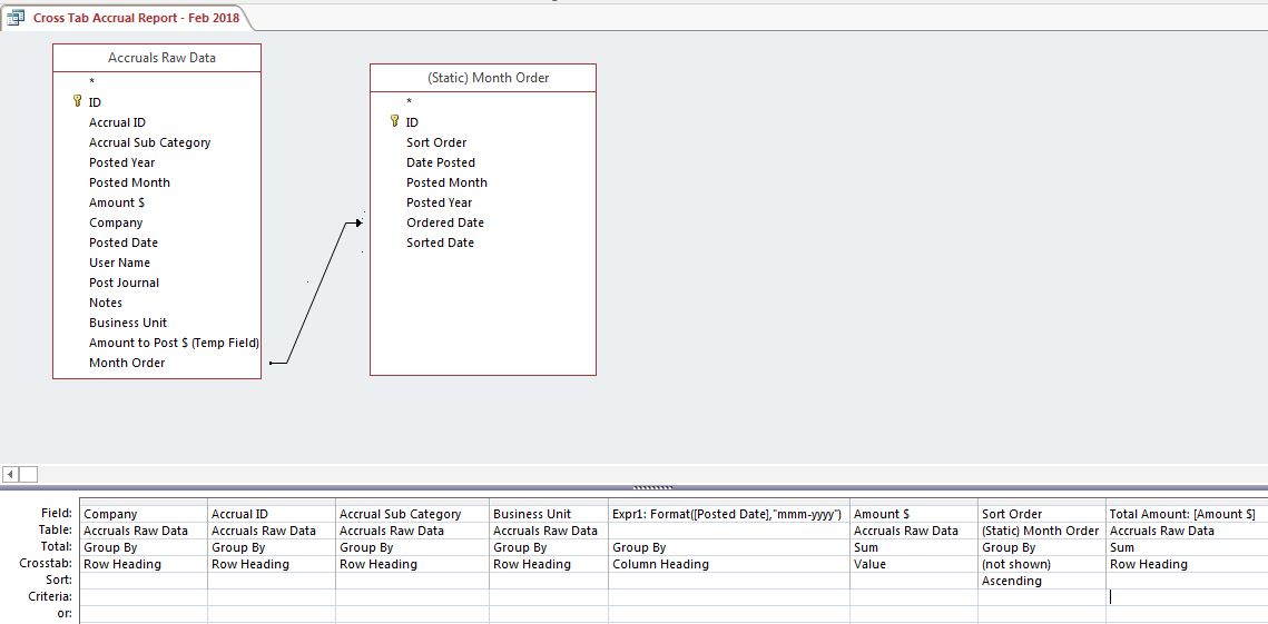 ms access CrossTab Query Date Column Sort Order Stack Overflow