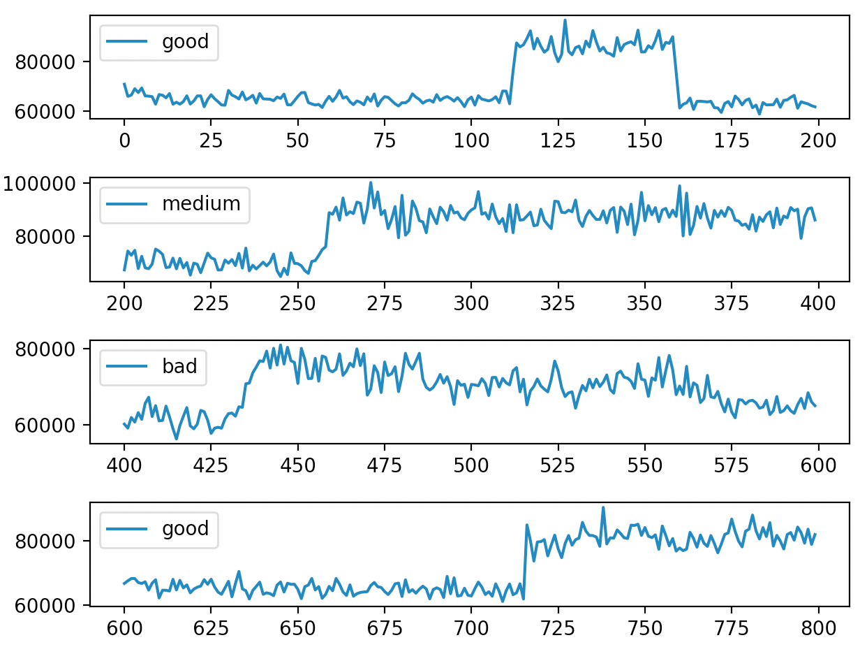 python Simple way to determine squareness of signal? Signal Processing Stack Exchange