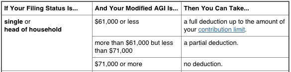 united states If I'm eligible to max a Roth IRA, Do I ever