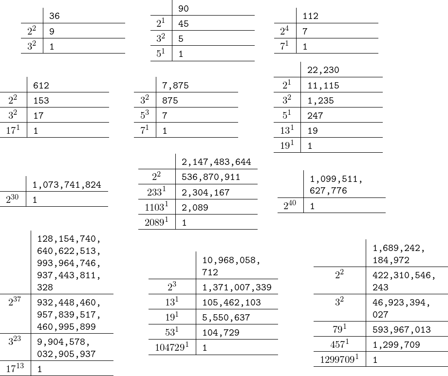 Prime Factorization Of 243 Solved Compute The Prime Factorization Of